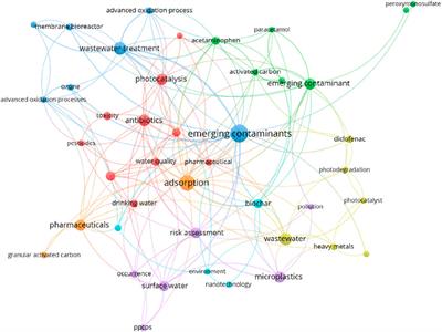 Southeast Asia’s environmental challenges: emergence of new contaminants and advancements in testing methods